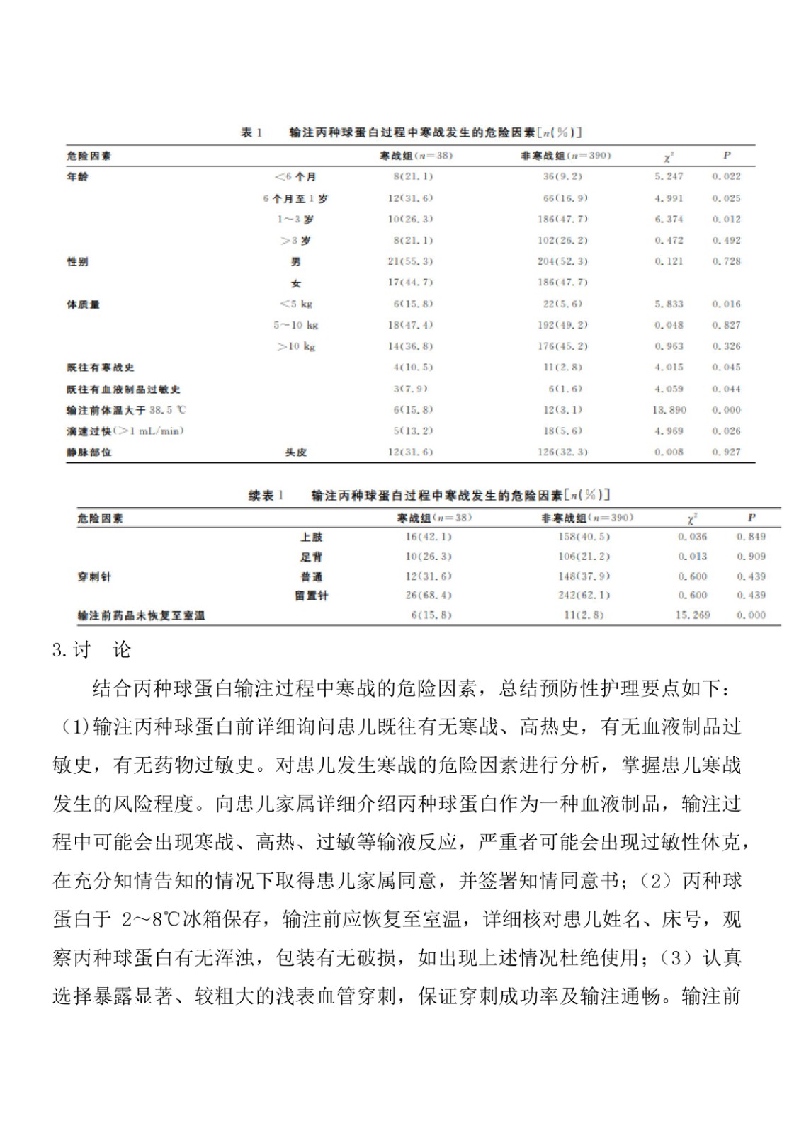 丙种球卵白治疗川崎病爆发寒战的危险因素剖析 - 不良反应-预防与保健 - 6008集团官方网站